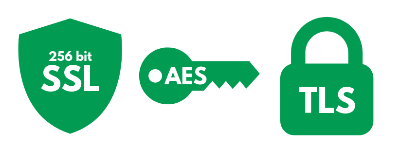 SSL AES and TLS security